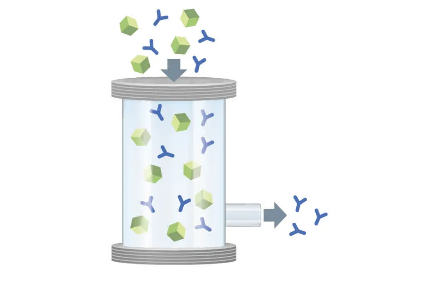 Purification with TerpSep™-A/C