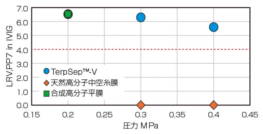 圧力影響