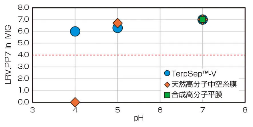 pH影響グラフ