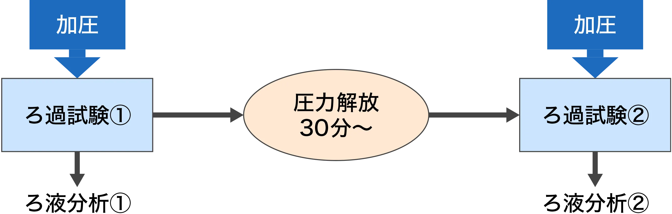 試験イメージ
